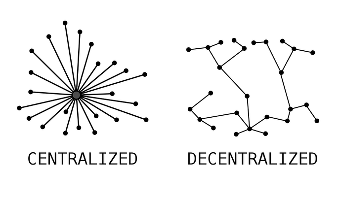 compare-centralized-decentralized-1632886285722.jpeg